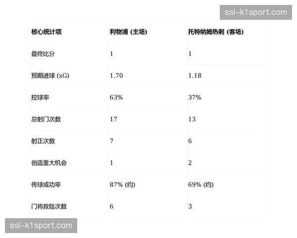 英超第30轮：利物浦3-1逆转布莱顿，暂登积分榜榜首